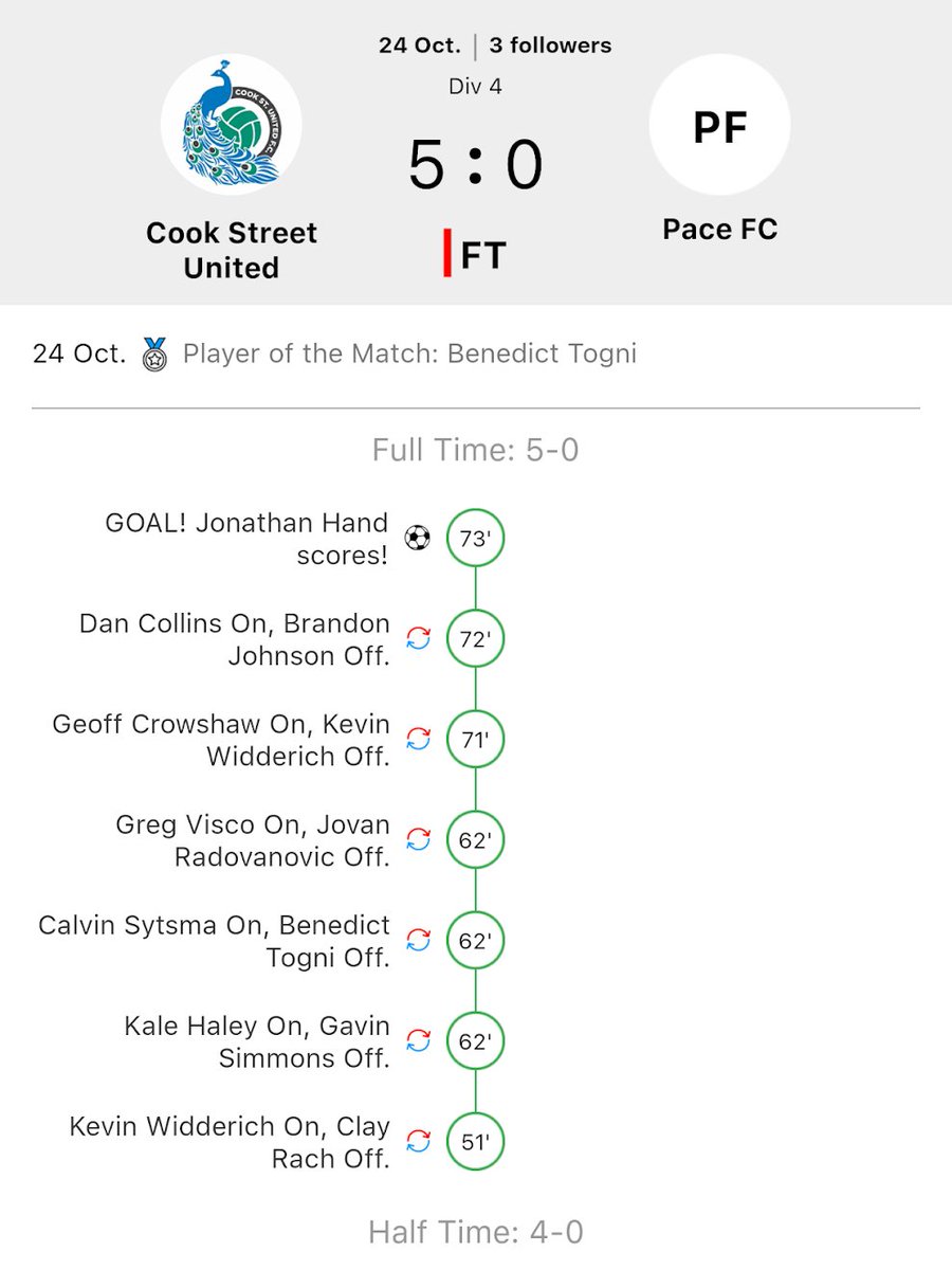 Cook Street United FC tweet media