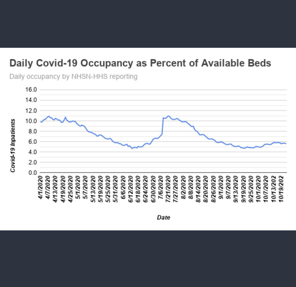 drdrew's tweet photo. Watch stats like these when interpreting the panic porn in the press. https://t.co/cdRNDoWpbk