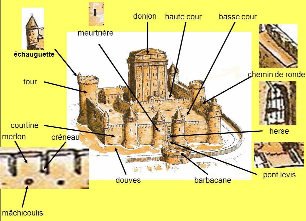 Vanil_Noir's tweet photo. Продолжаем рассматривать замок #замок #frenchforall #frenchwithme #jaime #français #maison #chateau https://t.co/fi1YDWpohb