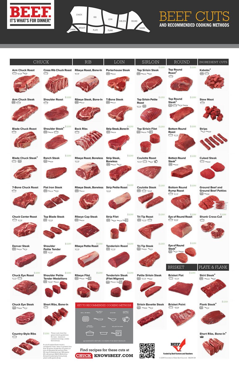 okstatefapc's tweet photo. We've taught you how to prepare to purchase beef directly for your home, but now the #FAPC team is teaching you to identify varying cuts. Check out this infographic to learn more! https://t.co/vTRZ0PP5ef