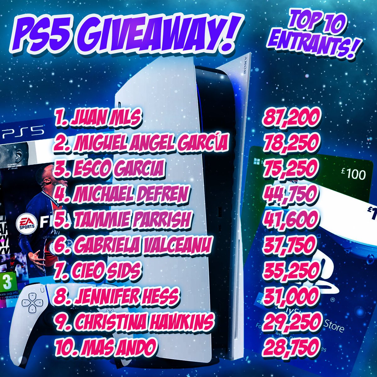 pleasantplu's tweet image. 🚨 WIN 10,000 EXTRA ENTRIES 🚨

3 WINNERS! Massively improve your chance of winning the PS5 with this INSANE giveaway😱

RT this tweet and FOLLOW me to enter ✅

Winners picked on my stream this evening. 

Enter here if you haven’t already! gleam.io/4SFmo/win-a-ps…