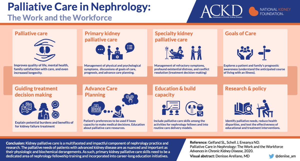 Palliative Care in Nephrology: The Work and the Workforce @SammyG  @JaneSchell11 and  @AmakaEMD provide a great review of this important topicVA by  @deniise_am  https://www.ackdjournal.org/article/S1548-5595(20)30042-2/fulltext