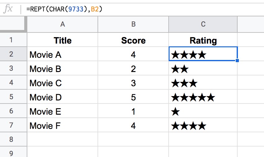 gAppsTips's tweet photo. Create a star rating system in Google Sheets 🤩 It's quick and easy! Find out how to add one to your Sheets ⭐ https://t.co/q5syjW22bj

#GSuite #GoogleSheets #sheets #wfh #wfhtips #gsuitetips #GoogleWorkspace https://t.co/TJ6Epqn8Ff