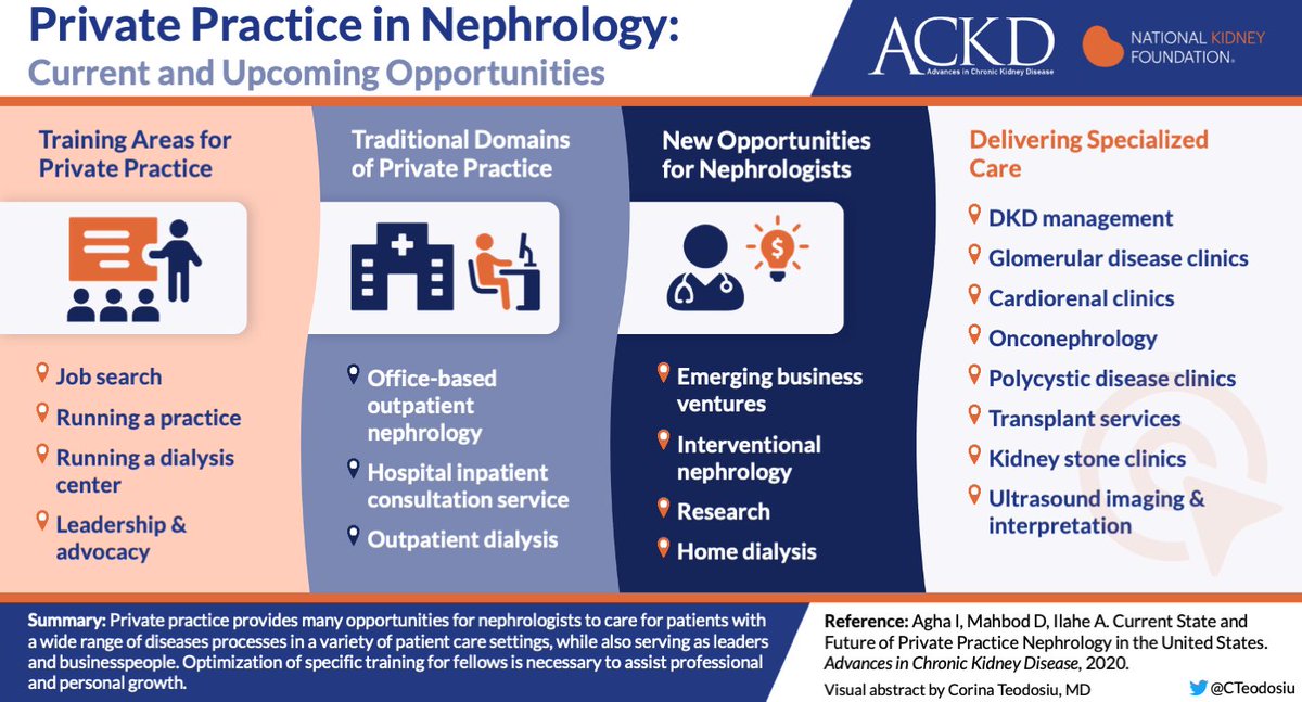 most nephrologists in the US are actually in private practice. Recently renewed focus has been placed upon ensuring fellows are prepared @drirfanagha  @yogilonestar  @DiMiRenalMD  @SamirNangia  @NBLUniv VA by  @CTeodosiu  https://www.ackdjournal.org/article/S1548-5595(20)30120-8/fulltext