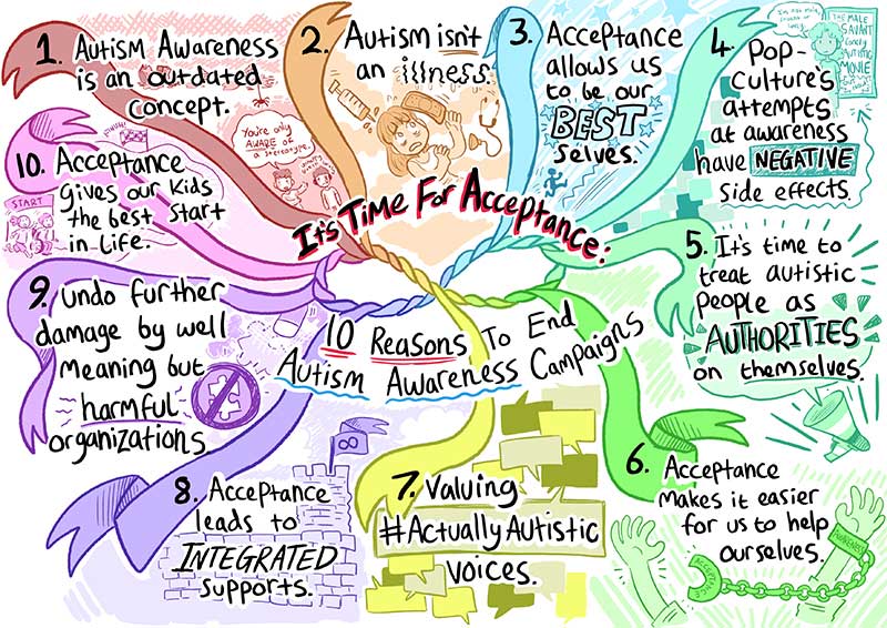 ZOOMAutism's tweet photo. COMIC! 10 Reasons to End Autism Awareness Campaigns | Geek Club B... @jennywbristol @theorah @geekclubbooks @BeccaLoryCAS @KTildenFrost @GeekyJules @ReviewOrDie @GeekMomBlog @GeekDads #EndAwareness #ActuallyAutistic #AcceptanceNOTAwareness #AutismComic https://t.co/MWGVRAFN9L https://t.co/ksRp7JkYCp