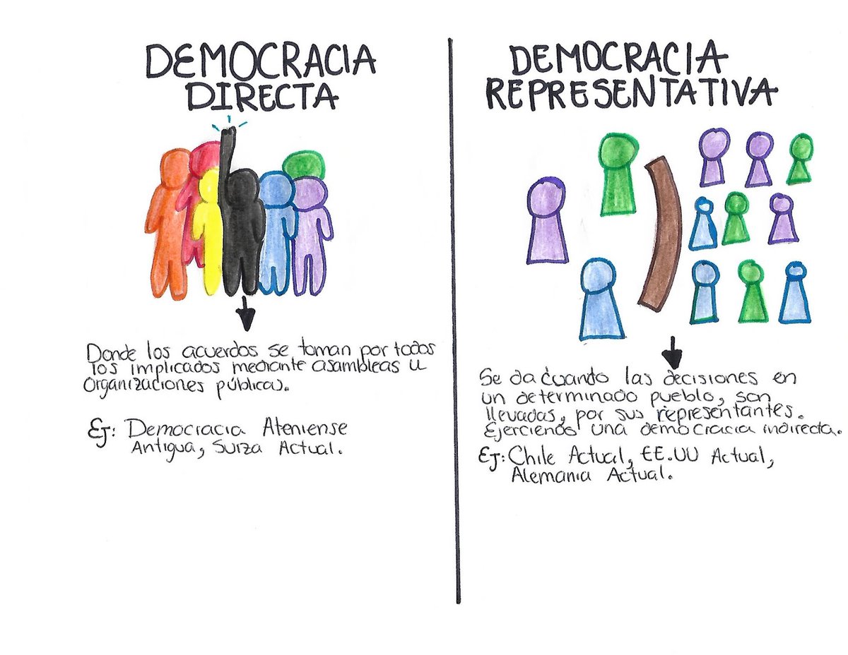 democracia representativa