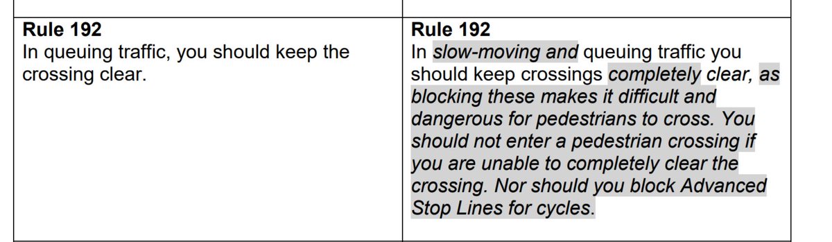 Again the consultation skips a few changes but you have space to comment on them individually - here are a few you might want to bear in mind, like HGVs stopping far enough back to see into ASLs, and drivers not blocking crossings in queuing traffic.