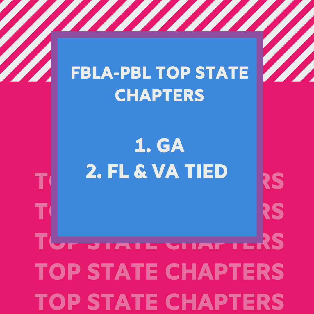 FBLA_National's tweet photo. Congratulations to all winners of the Tallo New User Campaign! Way to go! https://t.co/C82F1hwNmB