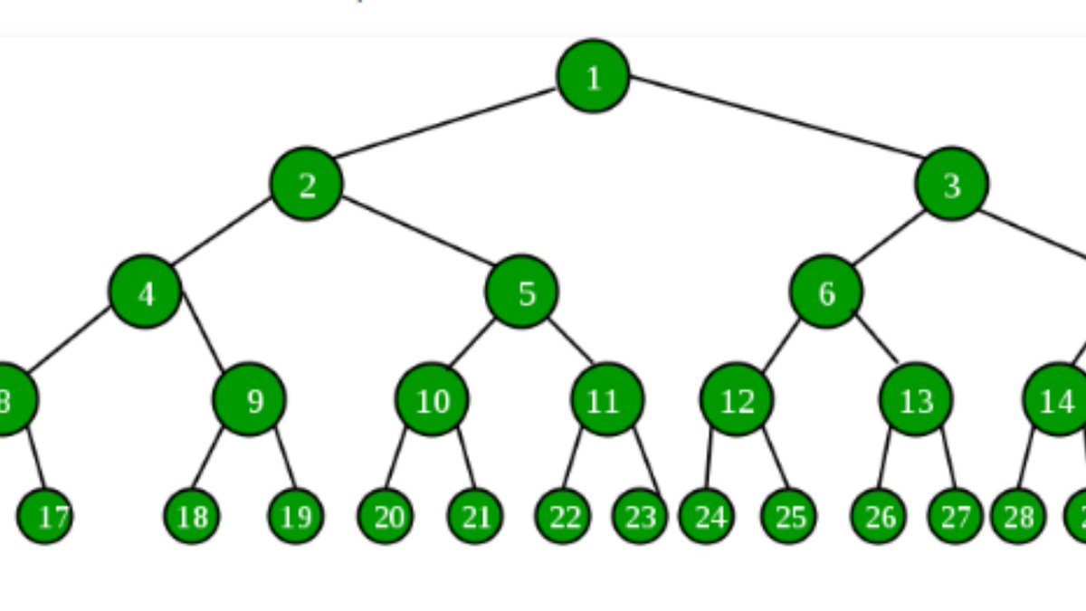 JAnthonywrite's tweet photo. Luckless data lay
Oh, binary search tree mine
Your branches bend in winter

Not quite a haiku...✍️
#codinglife https://t.co/b2utPY8nqO