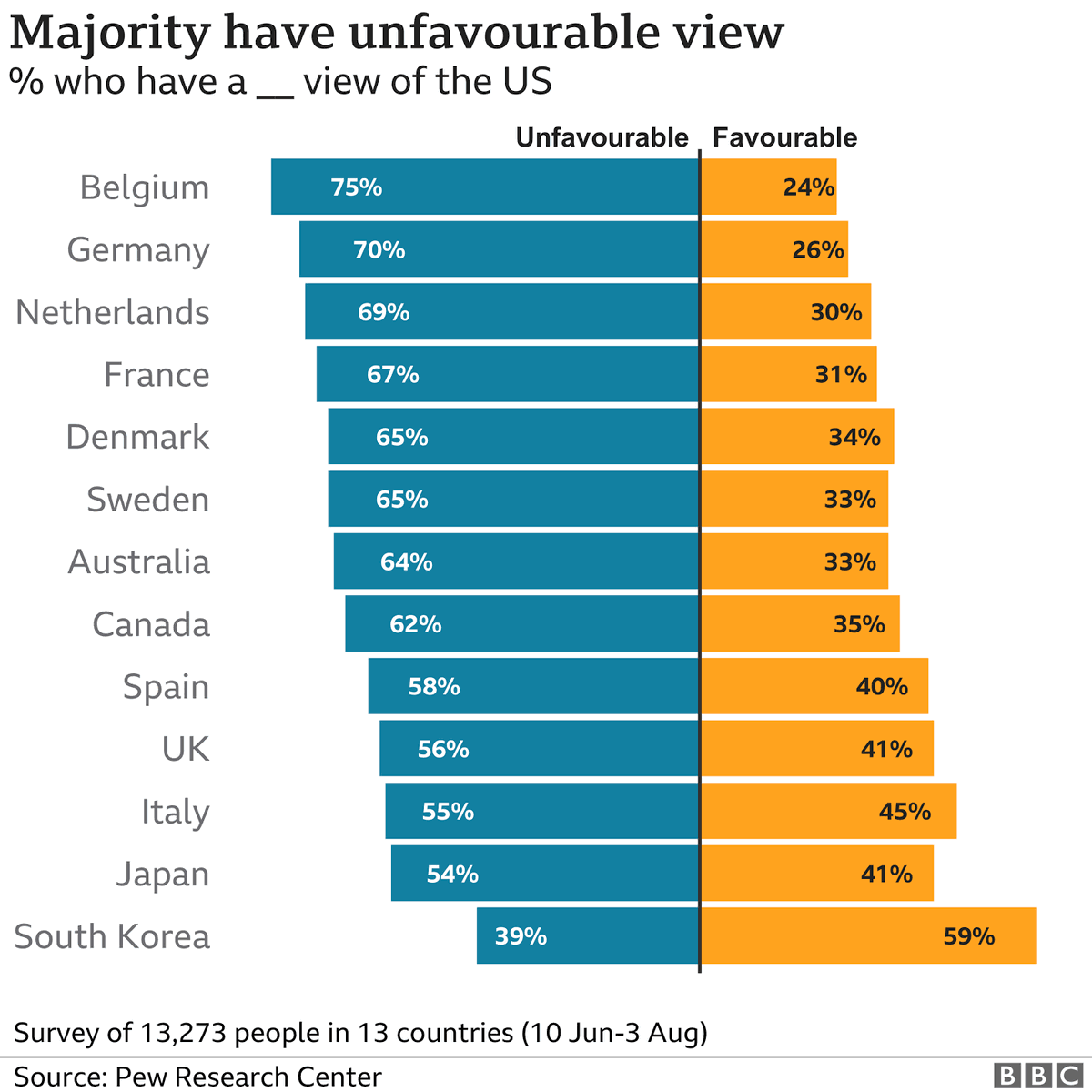 okkie48's tweet photo. @atrupar America is #Pitied by the entire 🌏 https://t.co/ZN49JLdKLP