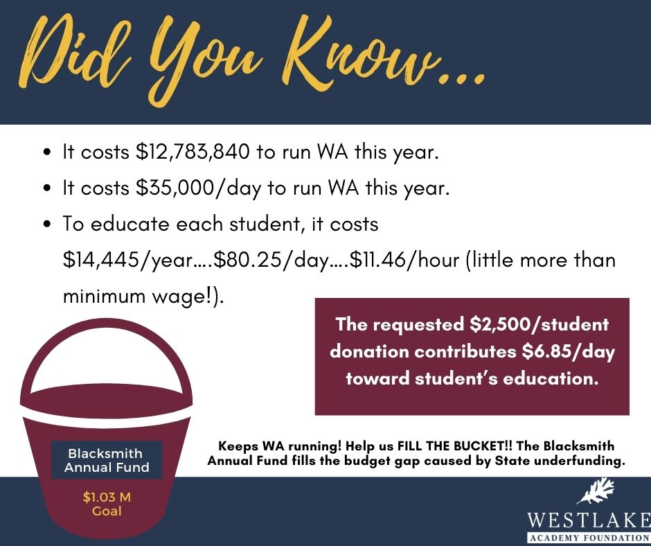 FoundationWA's tweet image. Support your student today!

westlakeacademyfoundation.org/blacksmith-ann…