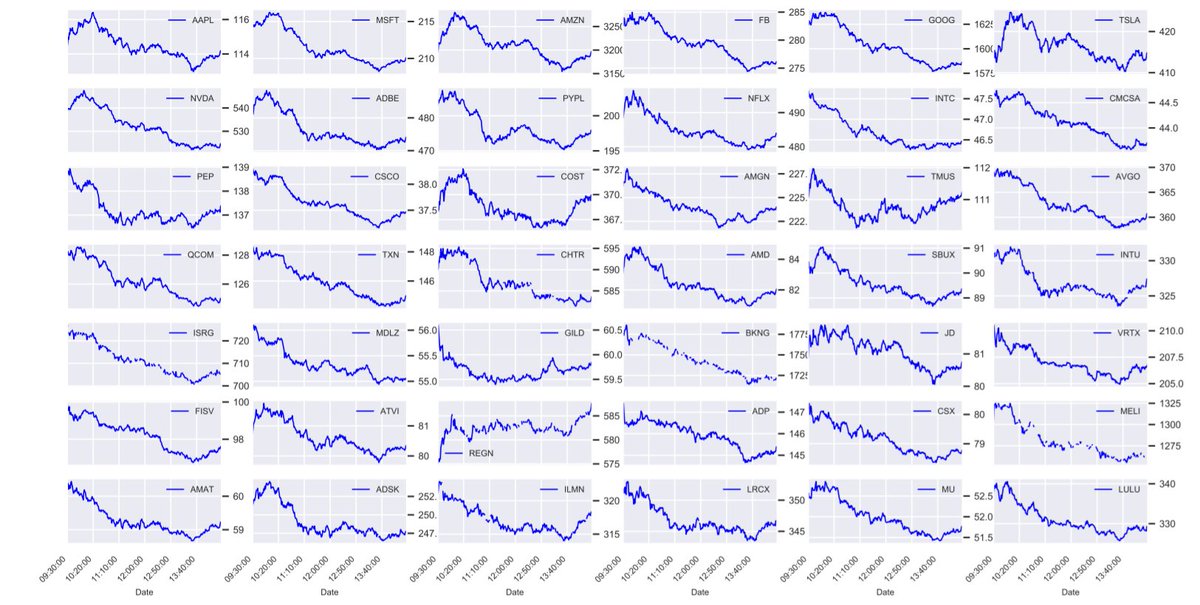 Intraday QQQ top 42 stocks updateas of 2:27 PM ET Oct 26