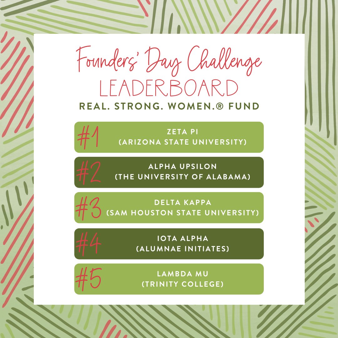 AlphaChiOmegaHQ's tweet photo. Don’t forget to participate in this year’s Founders’ Day Challenge! Visit https://t.co/Xy9e1EzTcq to give now and check out our updated leaderboard. #AXOFDC https://t.co/lrN9xVUImW