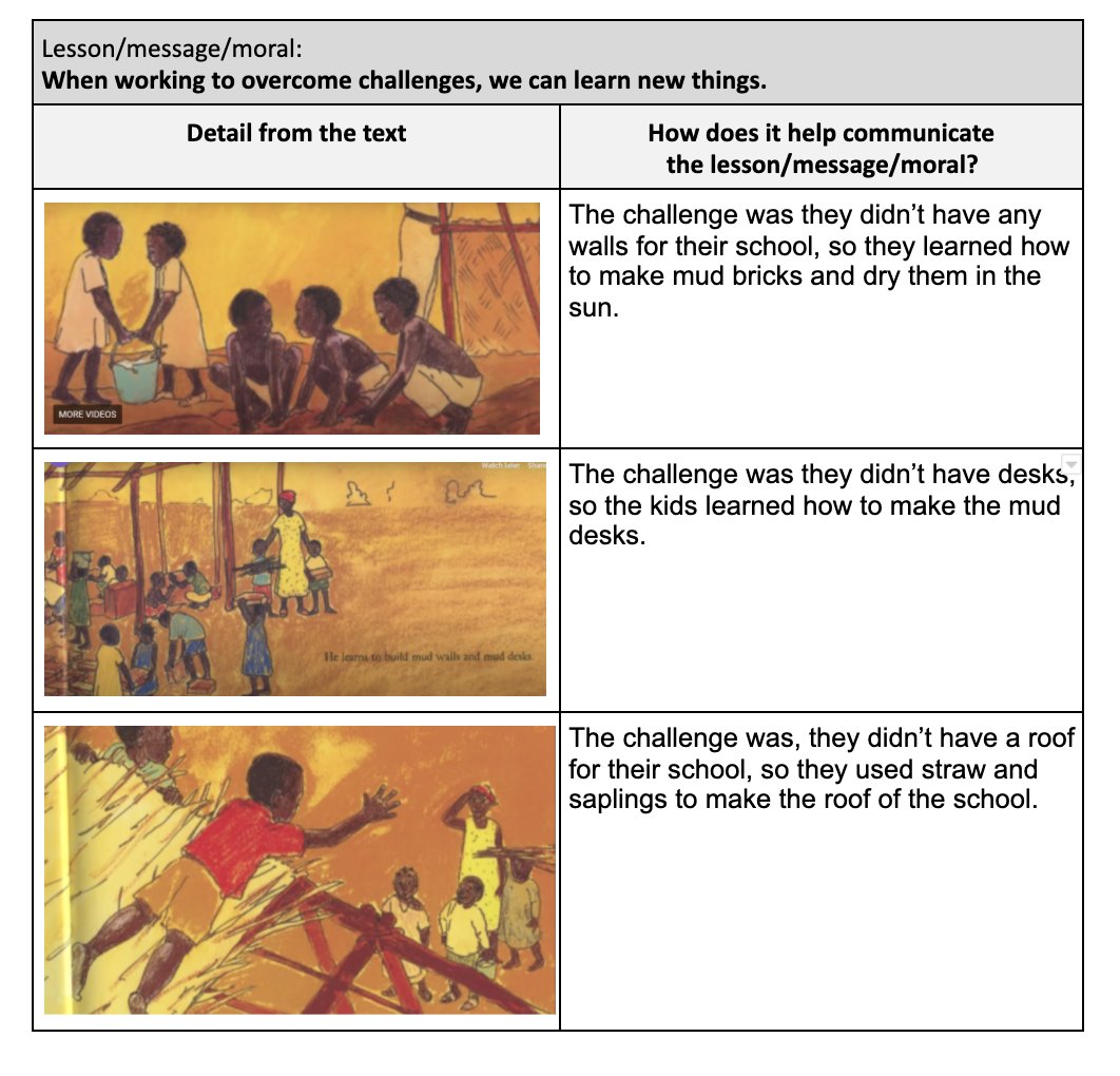 KateWintuska's tweet photo. Shout-out to Ms. Colter and Ms. Crowe for using visual supports within a graphic organizer to support all of their students in 3rd grade-level learning! #wcpsleads @ELeducation  @colter2014 @Warren_Elem https://t.co/omSIR1gE2K