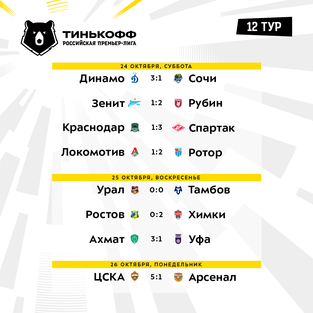 Игры тура чемпионата россии