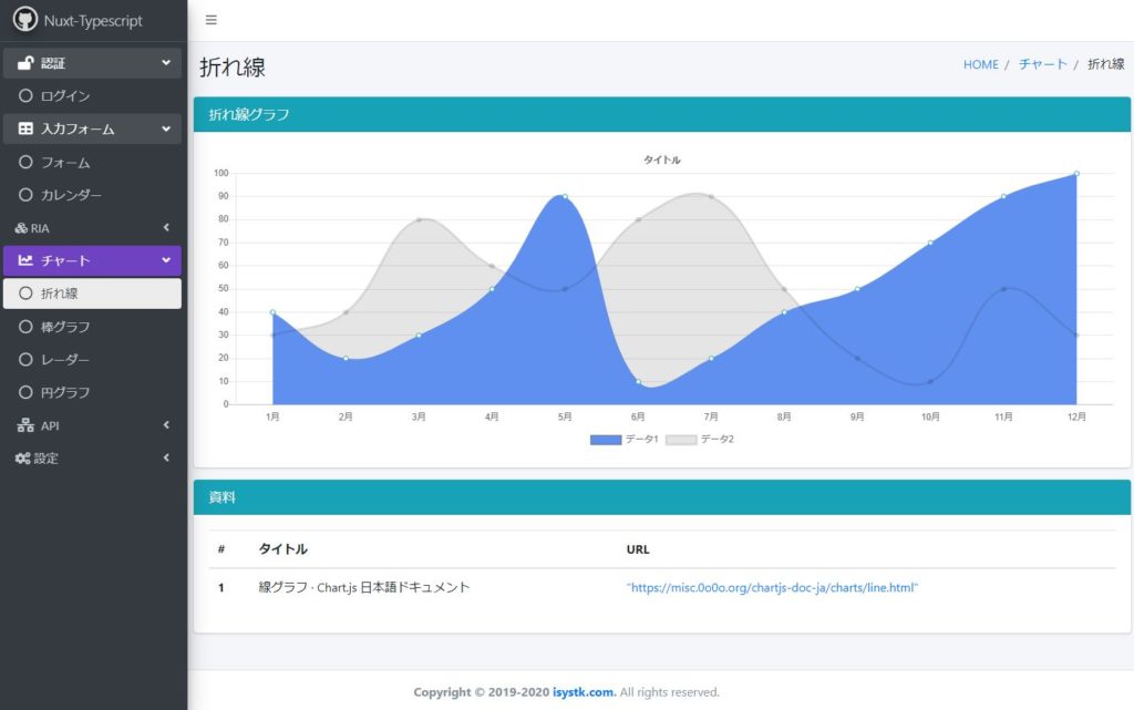 isystk's tweet photo. ...  https://t.co/7lax6sDL6c #adminlte3 #eslint #jest #Nuxtjs #nuxtjs-typescript-boilerplate #Typescript #vue-chartjs https://t.co/wbVrMINy4d