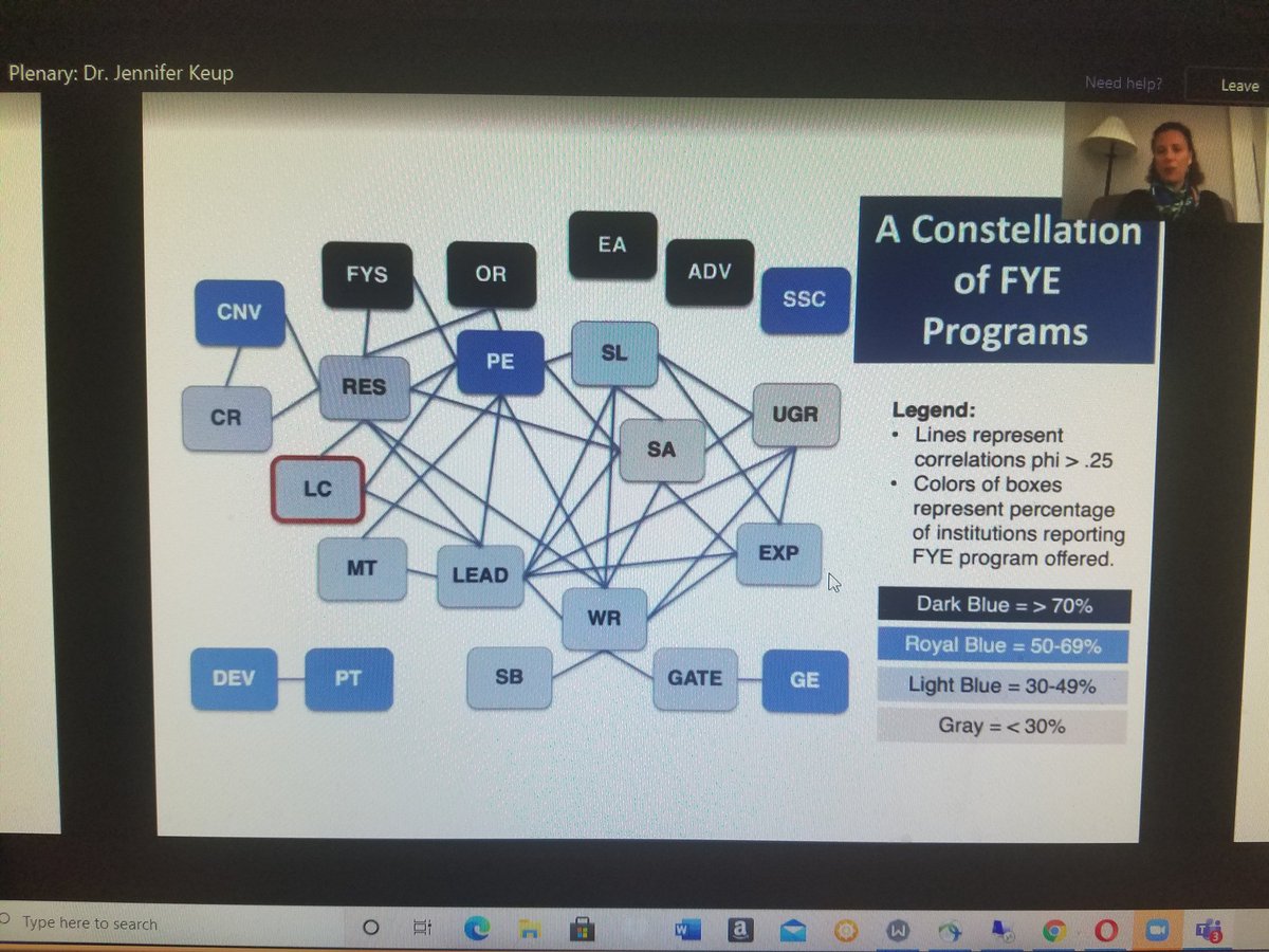 AMGuram's tweet photo. "Residential colleges are often the lines to connect the stars and dots" - Dr. Jennifer Keup (@jrkeup) https://t.co/AyQUsIr2Cp