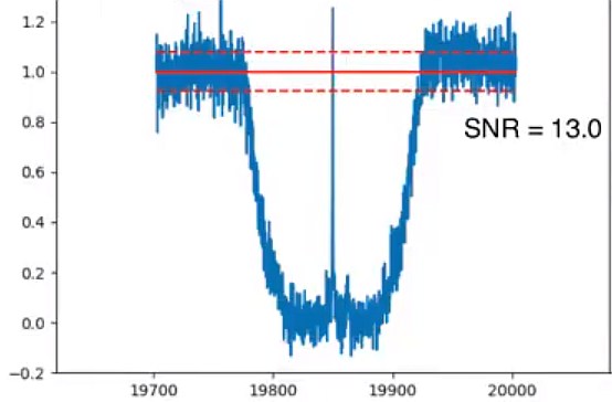 Very strong central flash observed during a recent stellar occultation by Pluto near the central line (where the dwarf planet's atmosphere focusses the starlight towards Earth). From the #DPS2020 presser today: recording = https://t.co/gdzz1OzDvE, topics = https://t.co/tVqShOlQlo https://t.co/tIFuWk1Qmh