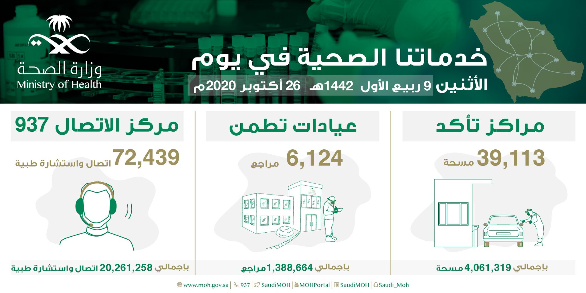 رقم وزارة الصحة ٩٣٧