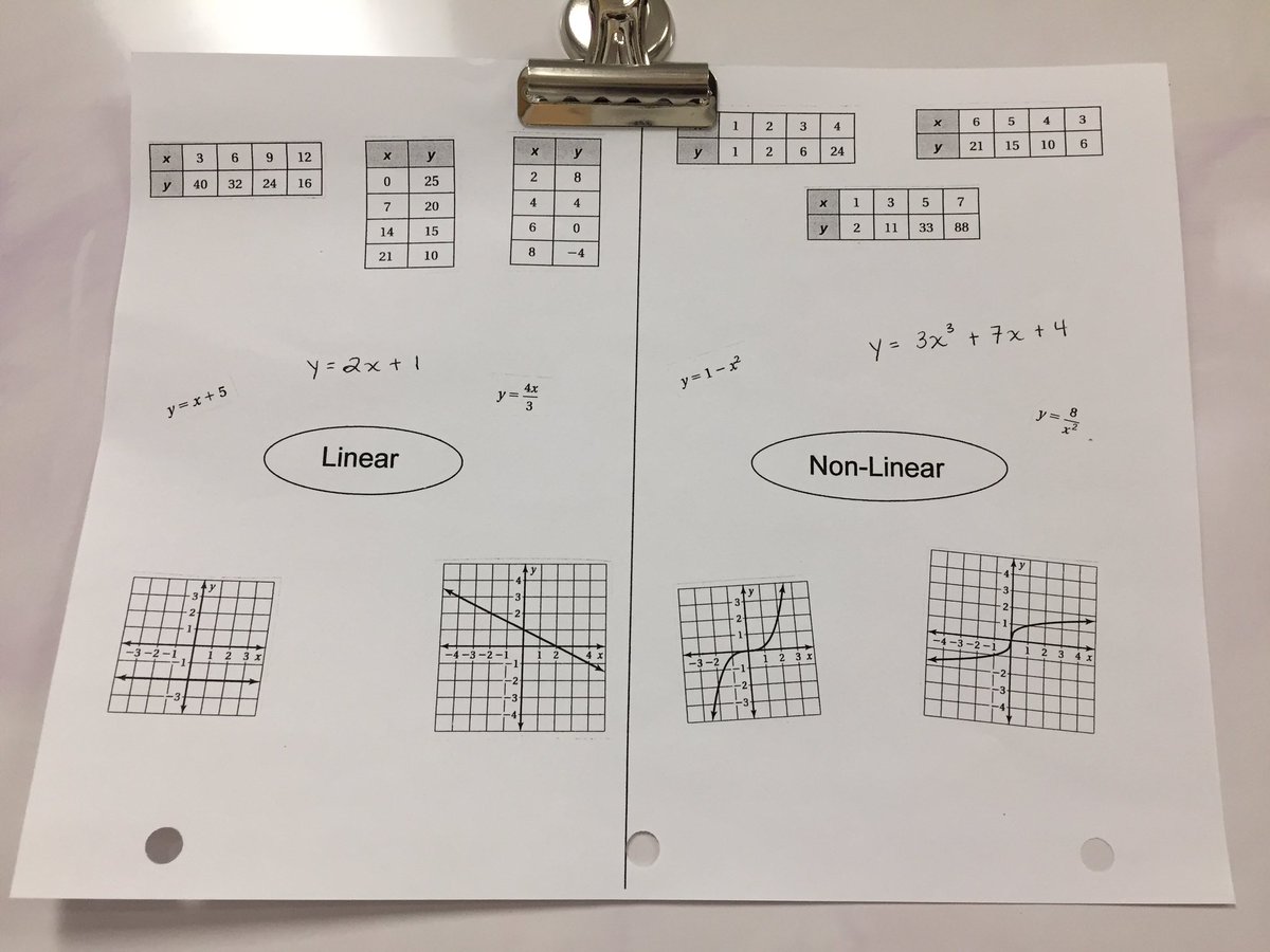 mrsbistro's tweet photo. Going to attempt a socially distant #StandandTalk in #MPM1D tomorrow to determine characteristics of a linear relation.

#mtbos #iteachmath https://t.co/VOvOSYxXMz
