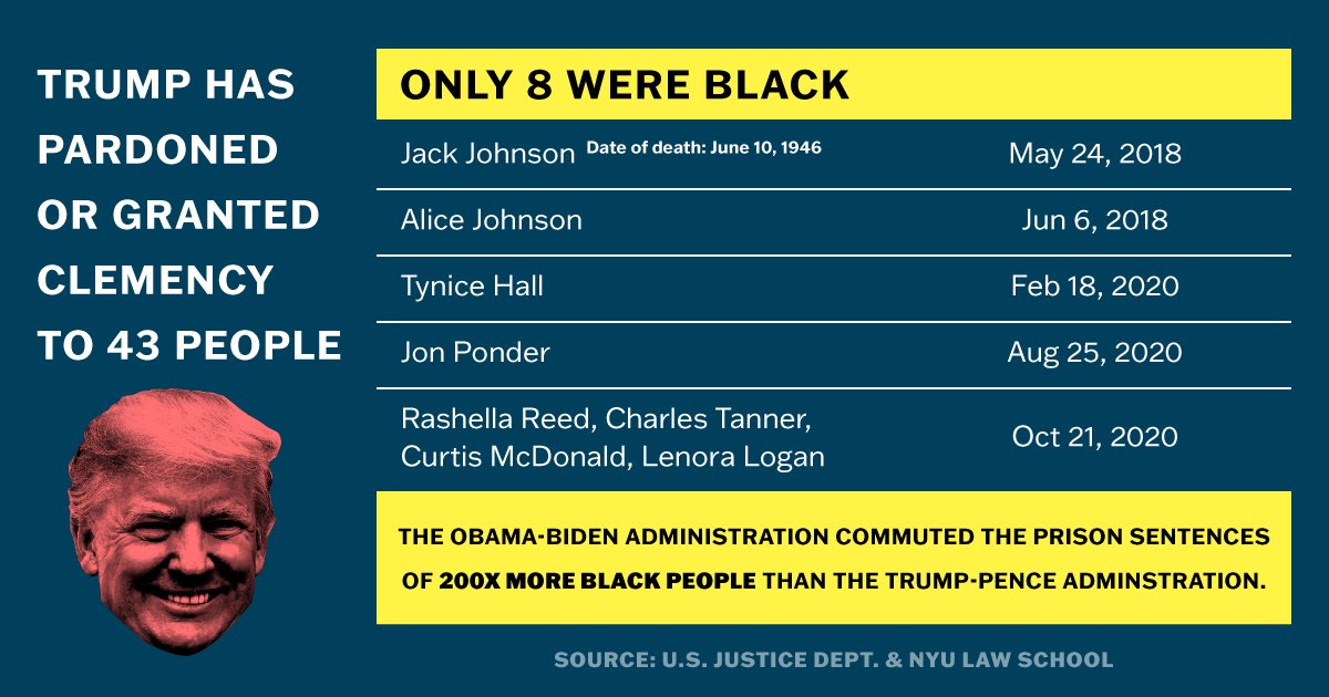 deray's tweet photo. Trump would like you to believe that he’s been a key figure in criminal justice reform re: black people. It’s just another lie. https://t.co/YRo7ZWnZMv