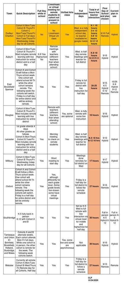 CharltonMANews's tweet photo. For anyone have trouble viewing this graphic, here's a link for easier viewing: 
https://t.co/tWBSQw4ndz https://t.co/UzrFhFHZul