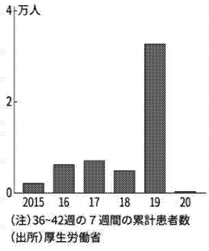 #老害 #新型コロナ #姨捨山法案 #官製恐慌
今シーズンは、インフル対策 全く不要♪
>インフル到来へ各社警戒 今季まだ62人で年平均1%以下
https://t.co/0ljem25Nl6 https://t.co/WdiW6otmKv
