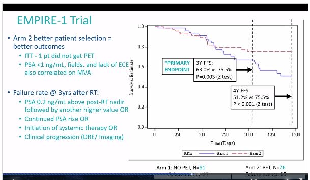 DrJohnSuh's tweet photo. Terrific discussion by @NehaVapiwala @PennCancer regarding EMPIRE-1 trial which investigated use of fluciclovine + RT for post-prostatectomy prostate cancer patients! #ASTRO20 https://t.co/IeJNuGC8E2