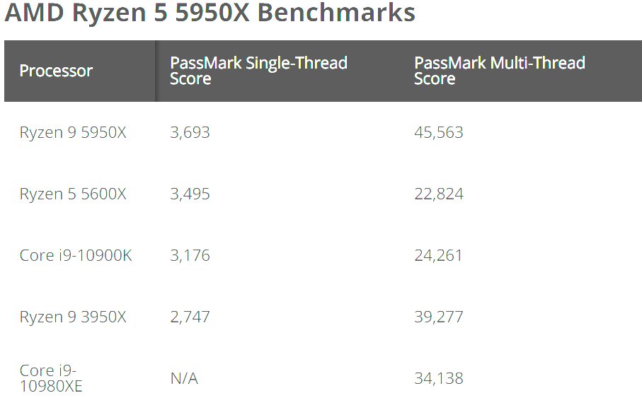 MilesKG21's tweet image. TAKE MY WALLET #AMD #RipIntel #TeamRed #Zen3MasterRace