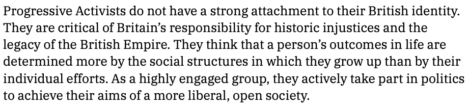 Fascinating look at Britain's "progressive left"13% of populationmiddle-aged & well-offGuardian + Channel 4prioritise inequality & climateanti-Brexitfocused on historic injusticemost likely to shout on social medialeast proud of being British https://bit.ly/3e16la7 