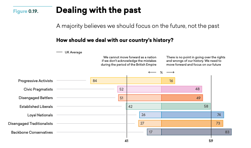 How should we deal with Britain's history?