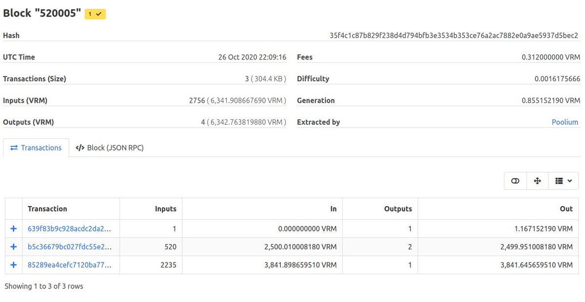 #Verium VIP1 have been successfully enabled ! Fees are now at 0.001$VRM/kb and look like it make our community members really happy with a high score of input in a block #Vericonomy #Verium #Vericoin $VRM $VRC #crypto #bitcoin