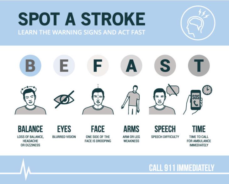 MeaningOfCare's tweet photo. COVID-positive patients in their 30s, 40s and 50s are having severe strokes – and we don’t have all the answers. Educate yourself on signs of stroke on #WorldStrokeDay and BE FAST. Read more: https://t.co/kjEaDUyLSo https://t.co/aTJCZrhJhk