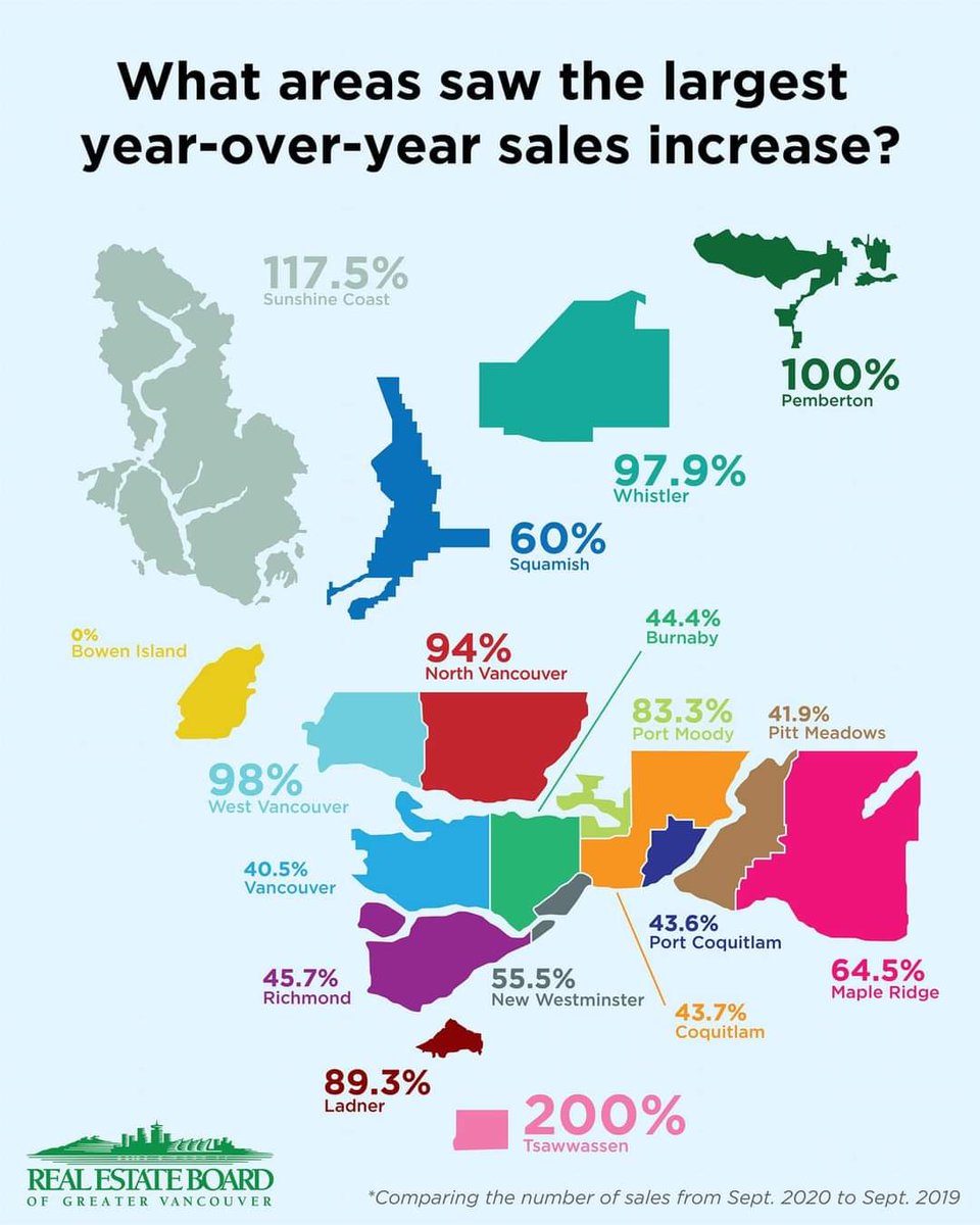 The year-over-year sales numbers of Greater Vancouver &amp; Sunshine Coast real estate are in. Are you surprised at the increases?