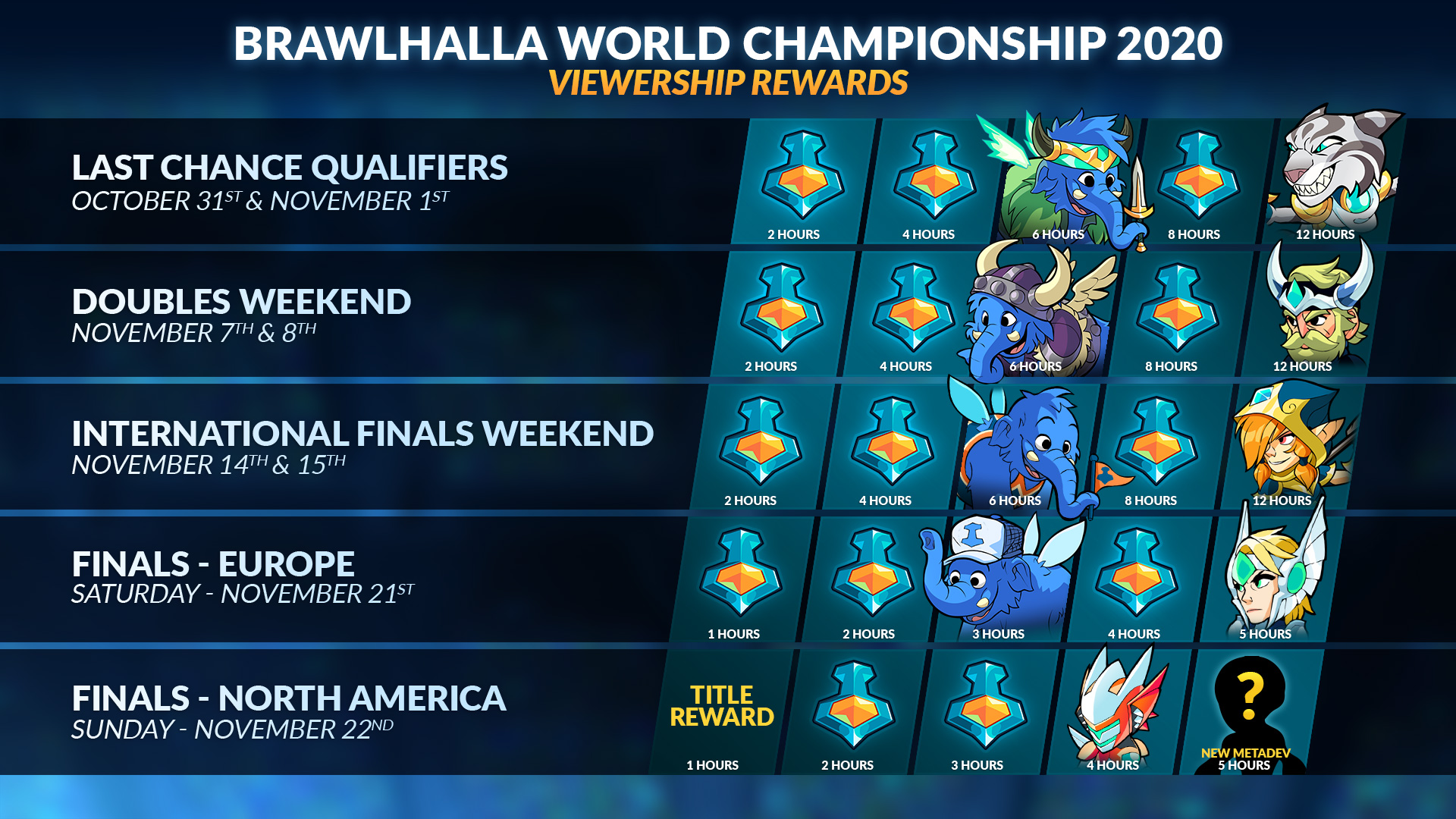 Brawlhalla steam chart фото 90