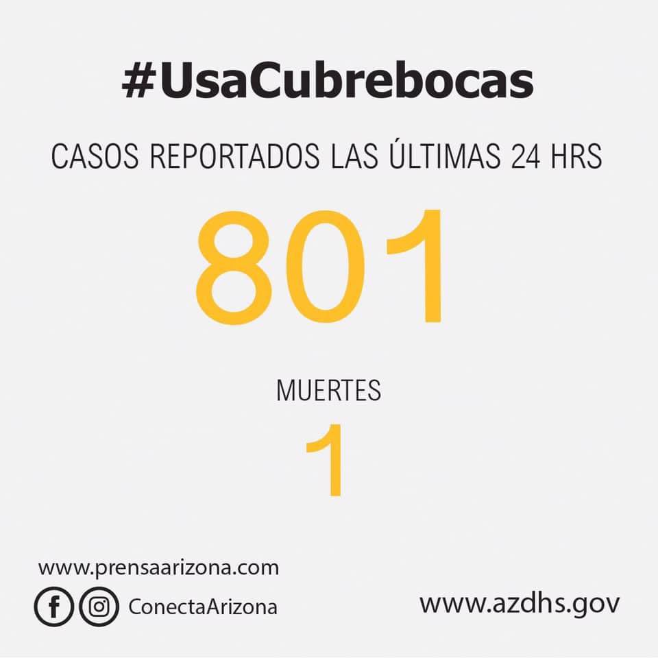 ConectaArizona's tweet photo. Hoy en Arizona 👇🏼

#Wearamask #Covid19 #Covid_19 #UsaCubrebocas #Arizona #Sonora #Coronavirus #ConectaArizona #ConectaAZ #Pandemia #MaskUpPhoenix  #Mitos #CafecitoconToñita #LaHoradelCafecito https://t.co/BEvxJLLGuf