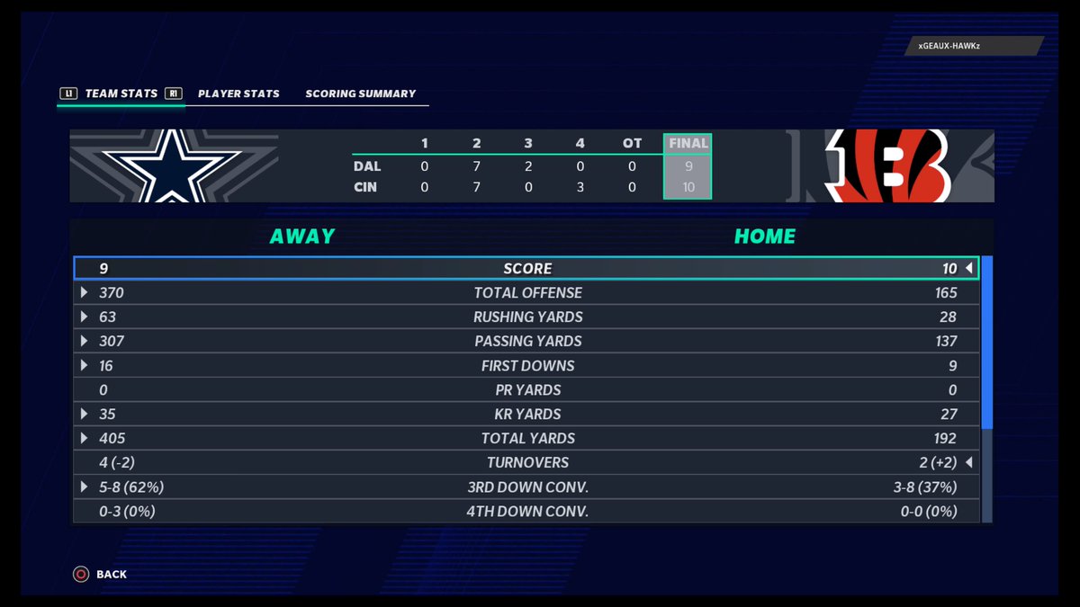 SPML_Bengalz's tweet photo. #SPML17 Wk14 Defense comes up big with 4 TOs &amp; 2x 4th down stands to get over the @SPML_Cowboys @SPML_CFM https://t.co/NB0jjYWg4H