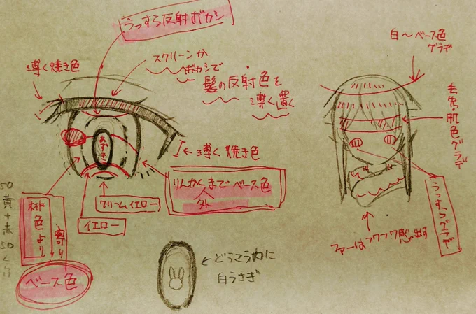 前準備でキャラクターを理解する勉強が今回も大変でした。
又、デジタル下絵にトライしましたが、いつものアナログのほうが私には向いているようです、ハイw

・・・充電も大変ですし←本音
(*'・ω・){字汚っ

次回作のFAも勉強させていただきます! 