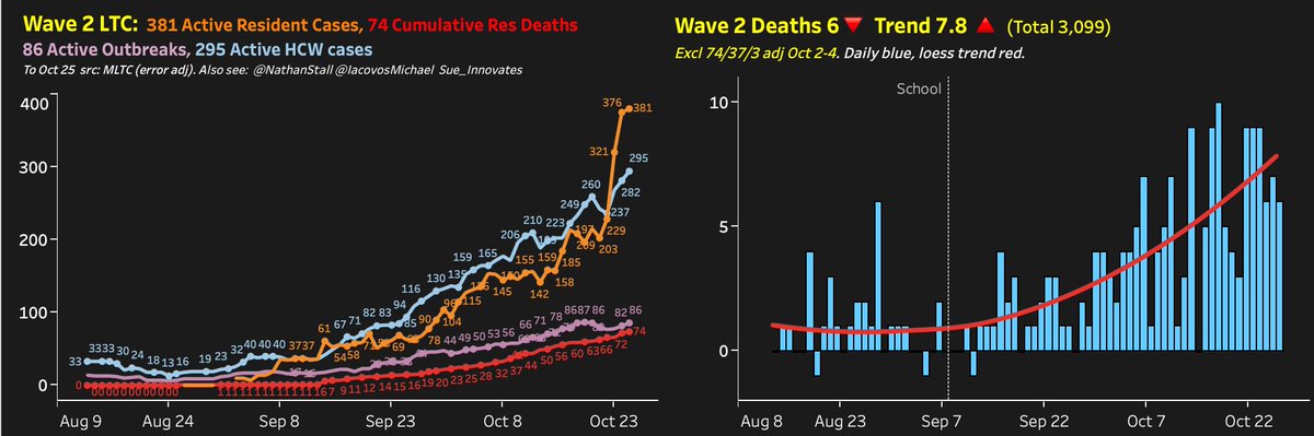 12. What makes all this very dangerous and reckless is that the "Precautionary Principle" intended to protect people's lives in the face of uncertainty is thrown out the window. That's why we need strong Public Health leadership, not politically-driven decisions. /end