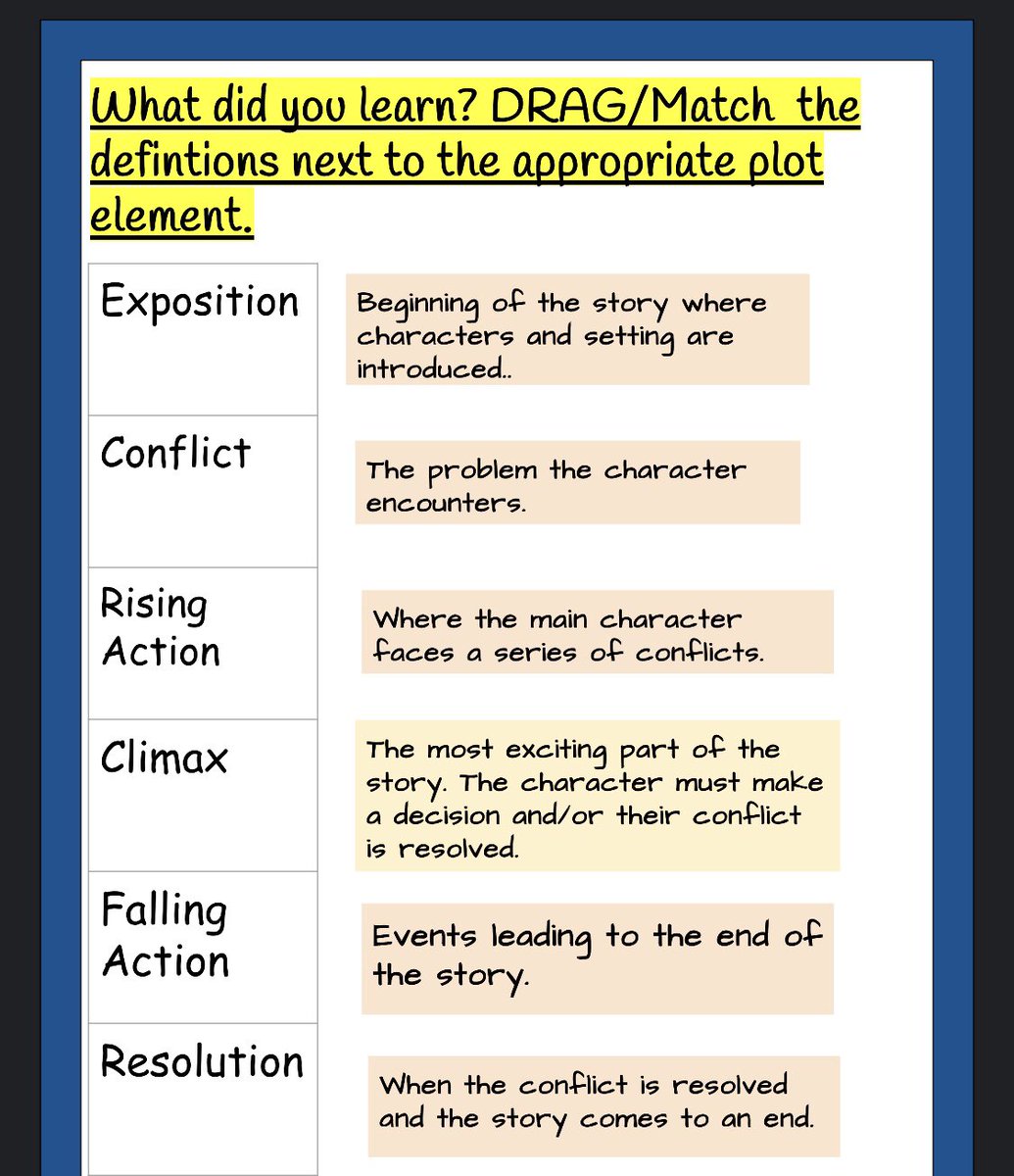 MrsMarzigliano's tweet photo. Feeling rewarded when your students complete the assignment with such care and effort to detail! #remotelearningsuccess @PrincipalMastro @MS137Heroes @literacy_fox @techteach16 https://t.co/1LiQCdZbmP