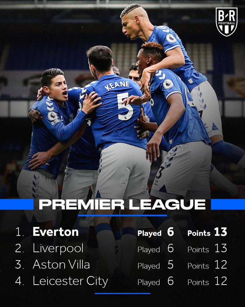 brfootball's tweet photo. Just like everyone expected 🔮 https://t.co/2Uh5F0P6Oc