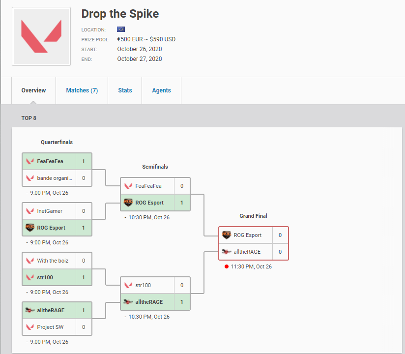 alltheRAGEVAL's tweet photo. Today we have participated in Drop The Spike #5 Tournament, We won the grand finals against @ROGEsport (Bind 13-10) and we are the champions of this cup. We will now play against @G2esports in a showmatch. GG 🇱🇹 🇱🇹

Tune in to cheer for us :

https://t.co/KhsNSBob3M https://t.co/Rs0dtEtRde