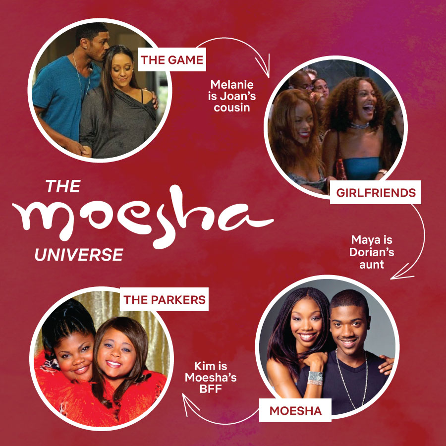 Reminder: The entire Moesha Universe is available on Netflix right now!