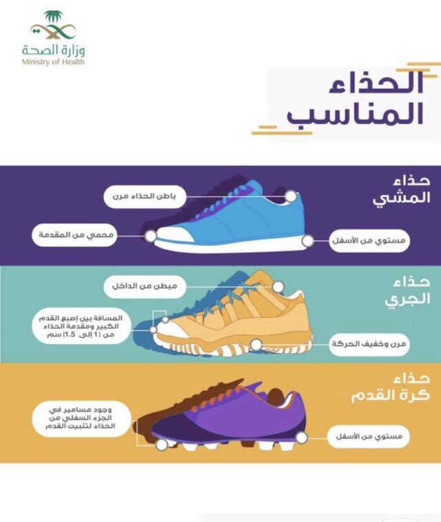 SportCodes's tweet image. الحذاء المناسب

•مشي

•جري

•حذاء كرة القدم