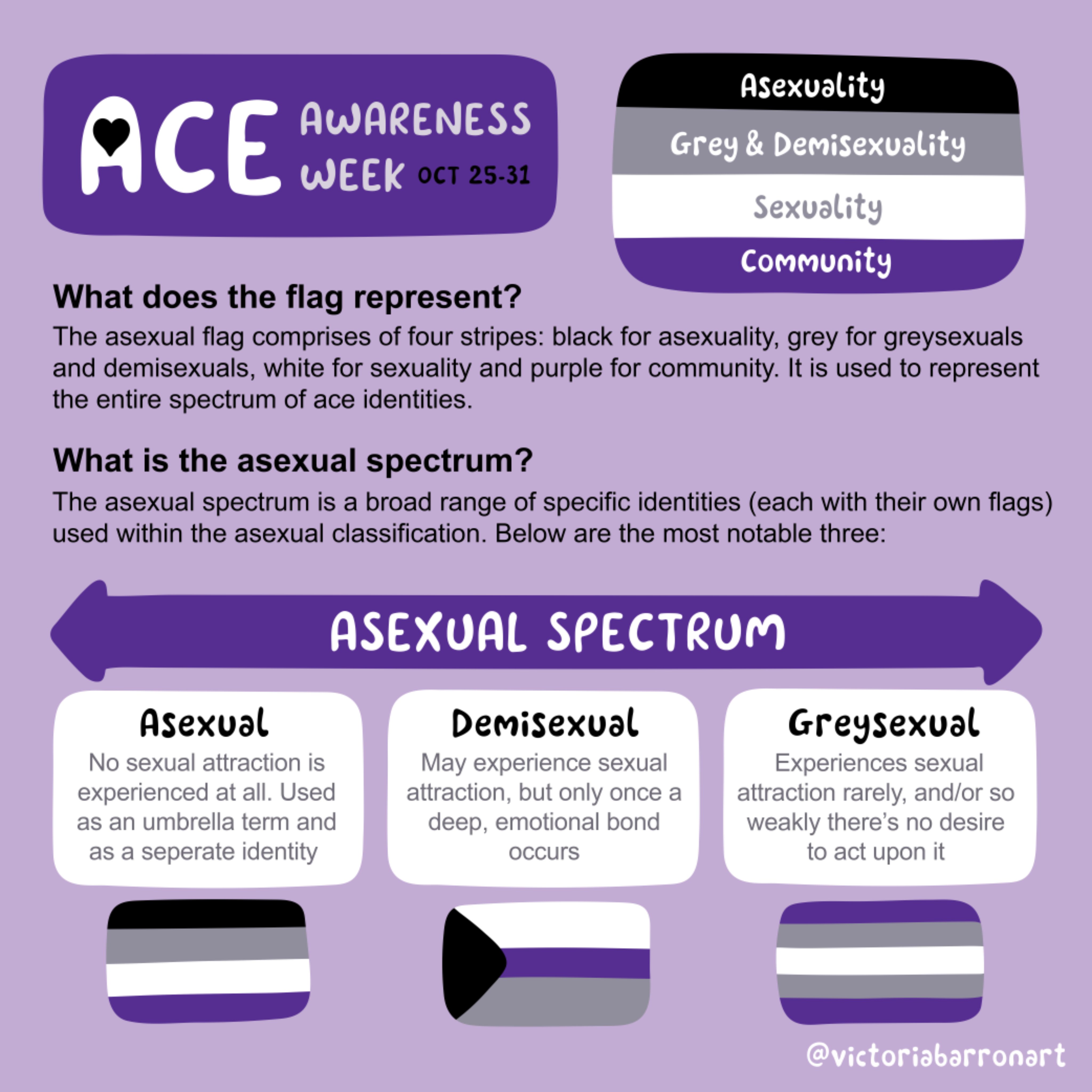 Victoria Barron Ace Week Day 2 A Little About The Pride Flag And The Ace Spectrum Youarevalid Aceweek Aceweek Ace Asexual Pride Queer Lgbtqia Asexualawarenessweek Acespec Greysexual Demisexual Asexualflag