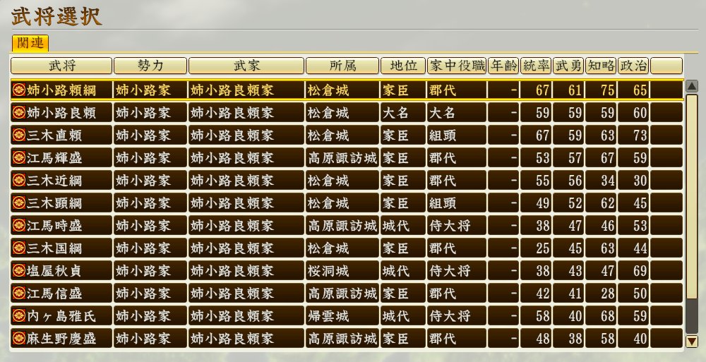 ゲーマーズroom 私がよく遊ぶ 信長の野望 創造戦国立志伝 の難易度設定画面です いつもこの 超級 設定で遊んでます 資源収入は自分より敵勢力の方が上 Aiは超好戦的 Aiレベルも最高 ここから難関武将や大名を選択して成り上がっていくのが ゲーマーズroom 私がよく遊ぶ 信長の野望 創造戦国立志伝 の難易度設定画面です いつもこの 超級 設定で遊んでます 資源収入は自分より敵勢力の方が上 Aiは超好戦的 Aiレベルも最高 ここから難関武将や大名を選択して成り上がっていくのが