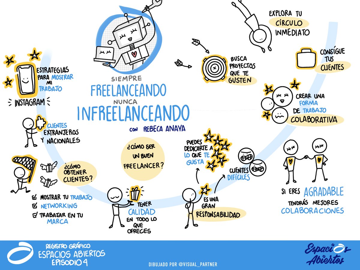 Espacios Abiertos tweet media