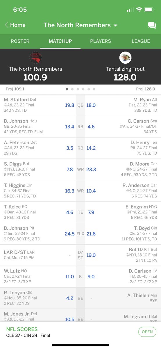 AirTomIII's tweet photo. @MatthewBerryTMR 28 points from the rams d haha https://t.co/mDWfKYDXoK
