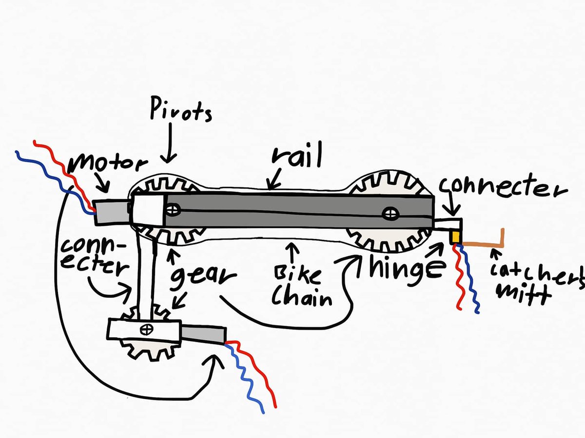 Sketches from our lead designer for this season's game! #FIRSTGAMECHANGERS #ULTIMATEGOAL #TexasTeams #Design #engineeringdesign