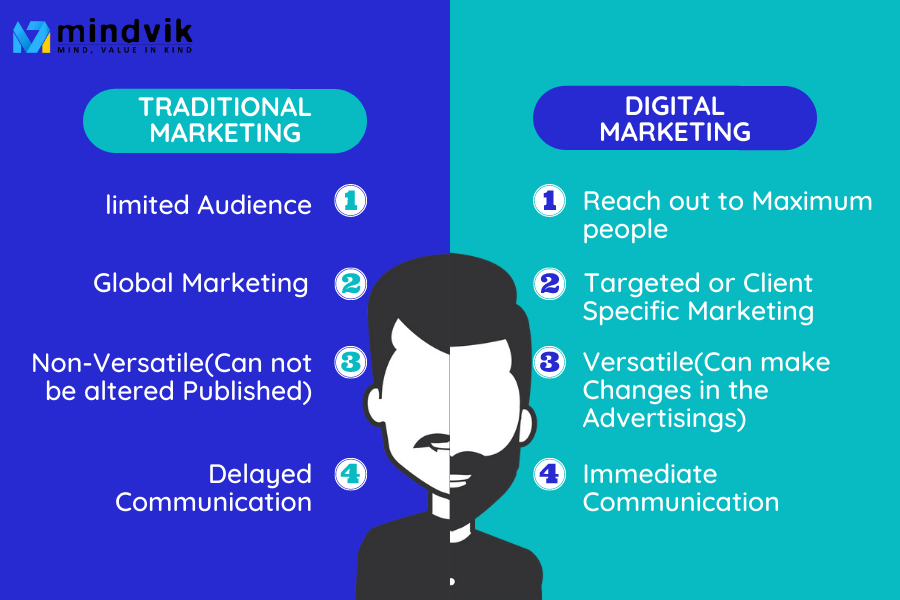 mind_vik's tweet photo. Digital marketing is Better Because in traditional marketing you spend more and ROI is less, but in Digital Marketing spend less and ROI is More, so learn Digital marketing to impure your Skill.
For more info visit:https://t.co/m6kzWiNEVD or call:7483526076
#DigitalMarketing https://t.co/FgMyuQQrTC